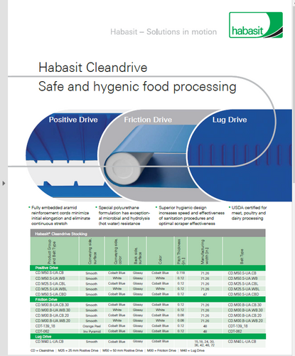 Habasit Cleandrive Safe and hygenic food processing