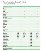 1- Habasit America Service Centers - Complete Overview